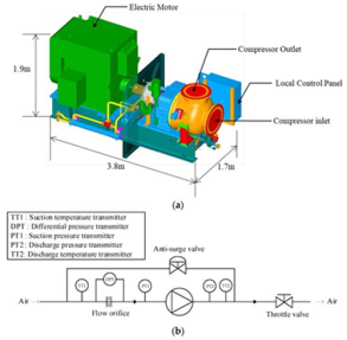 Experimental and Theoretical Study of Surge Behavior in a Boil-Off Gas Centrifugal Compressor on an LNG Carrier