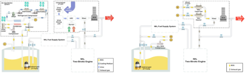 Techno-Economic Evaluation of Direct Low-Pressure Selective Catalytic Reduction for Boil-Off Gas Treatment Systems of NH3-Fueled Ships