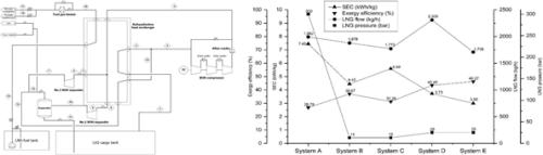 Integrated design  evaluation  of  propulsion,  electric power,  and  re-liquefaction  system  for  large-scale liqueﬁed  hydrogen  tanker