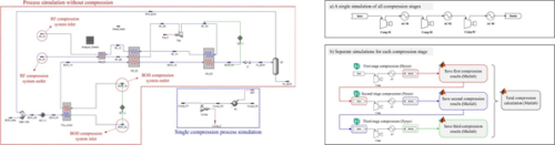 Optimization  and  analysis  of  reliquefaction  system  utilizing  hydrogen  as refrigerant  for  liquid  hydrogen  carriers