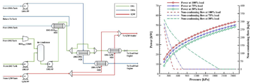 Evaluation of Fuel Gas Supply System for Marine Dual-Fuel Propulsion Engines Using LNG and Ammonia Fuel