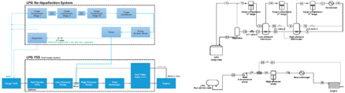 Analysis  of Energy  Consumption  of Novel  Re-Liquefaction System Integrated with Fuel  Supply System  (FSS)  for LPG-Fuelled LPG Carrier  to Conventional  Systems