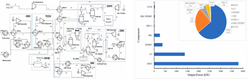 A novel designation of LNG solid oxide fuel cells combined system for marine application