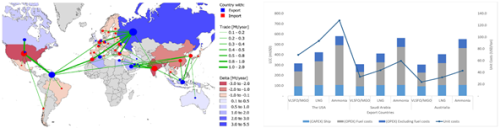 Technical–Economic Analysis for Ammonia Ocean Transportation Using an Ammonia-Fueled Carrier