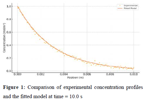 Predictive durability modeling of solid oxide fuel cells under maritime environmental conditions