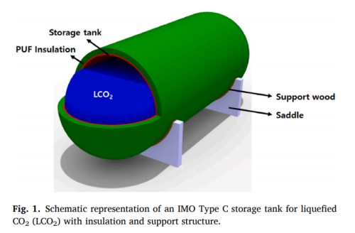 Comparative study of vapor pressure requirements for rule-based design of IMO Type C tanks for LCO2: Guidelines for optimizing pressure conditions