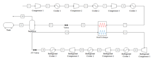 Design and Thermodynamic Analysis of CO2 Liquefaction Processes for Onboard Carbon Capture and Storage